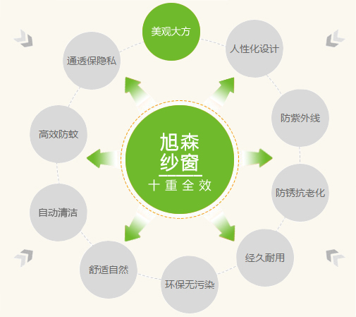 服務優勢